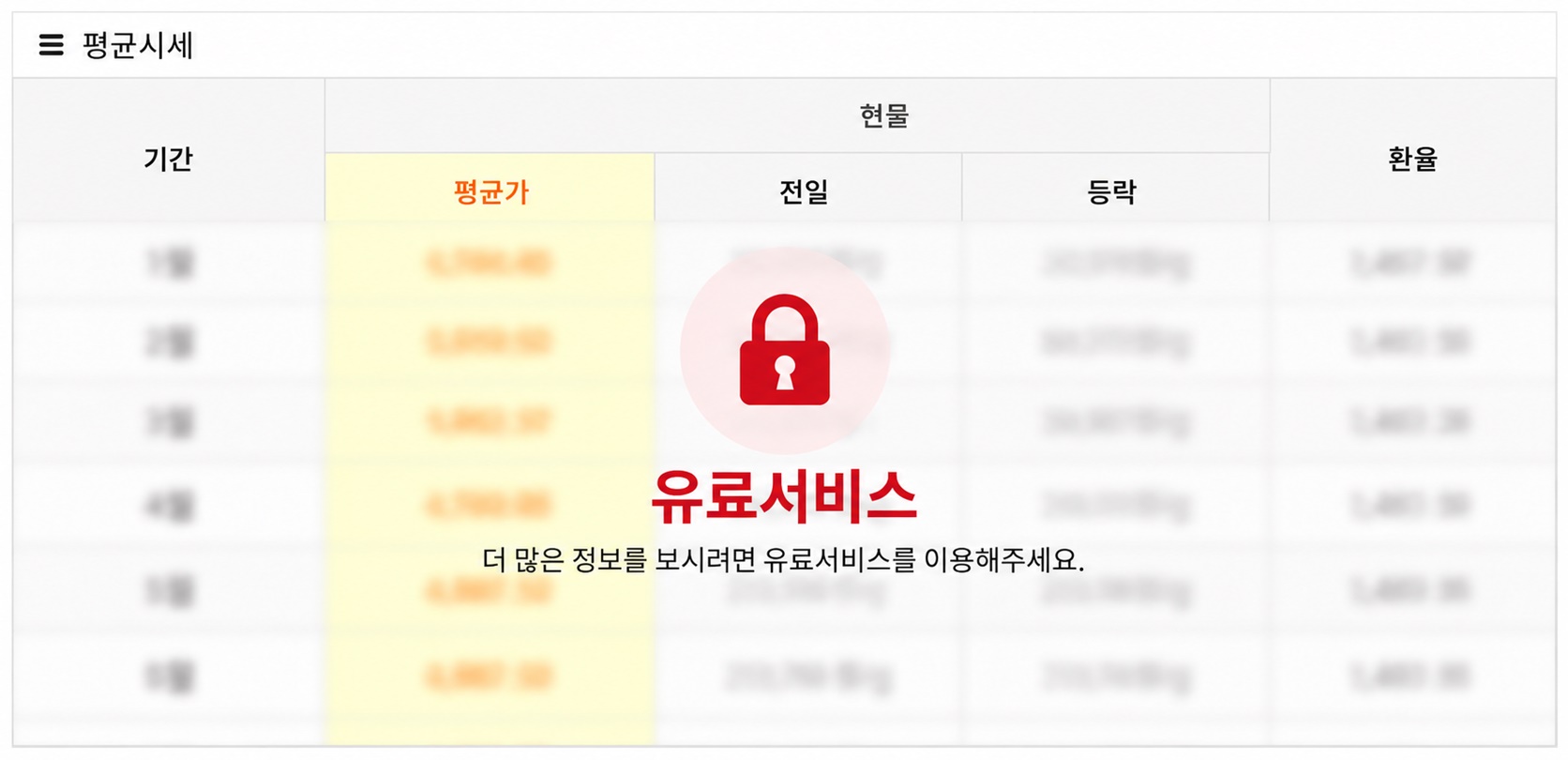 평균시세