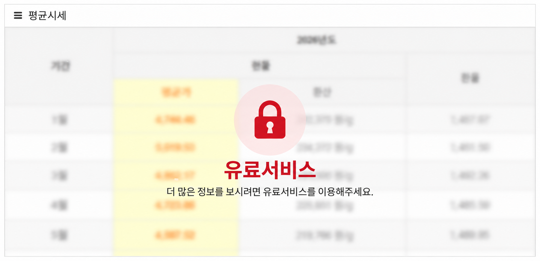 평균시세