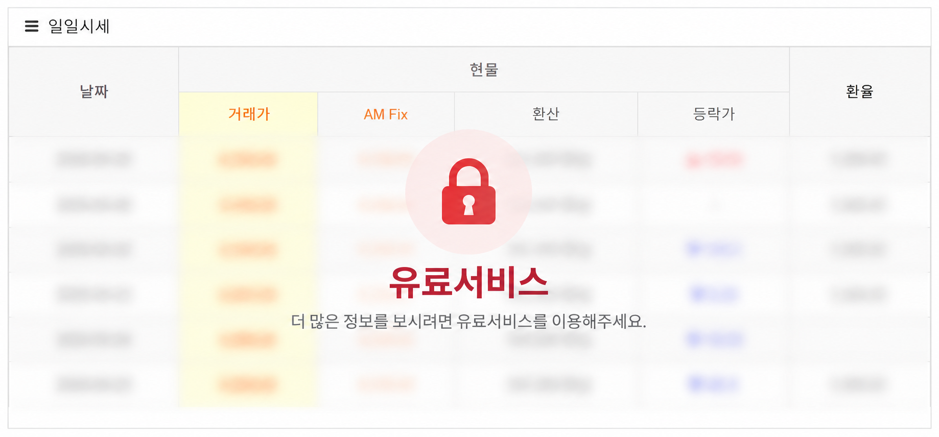 시세리스트